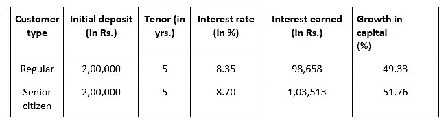Where should you invest to get returns of up to 8% or more?