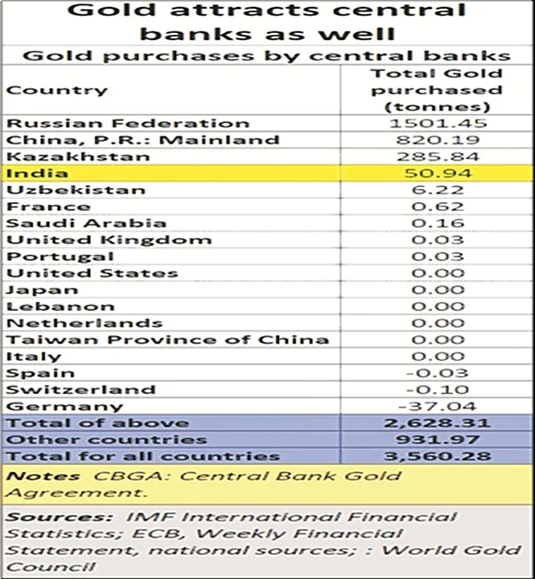 Gold has become more alluring than ever before