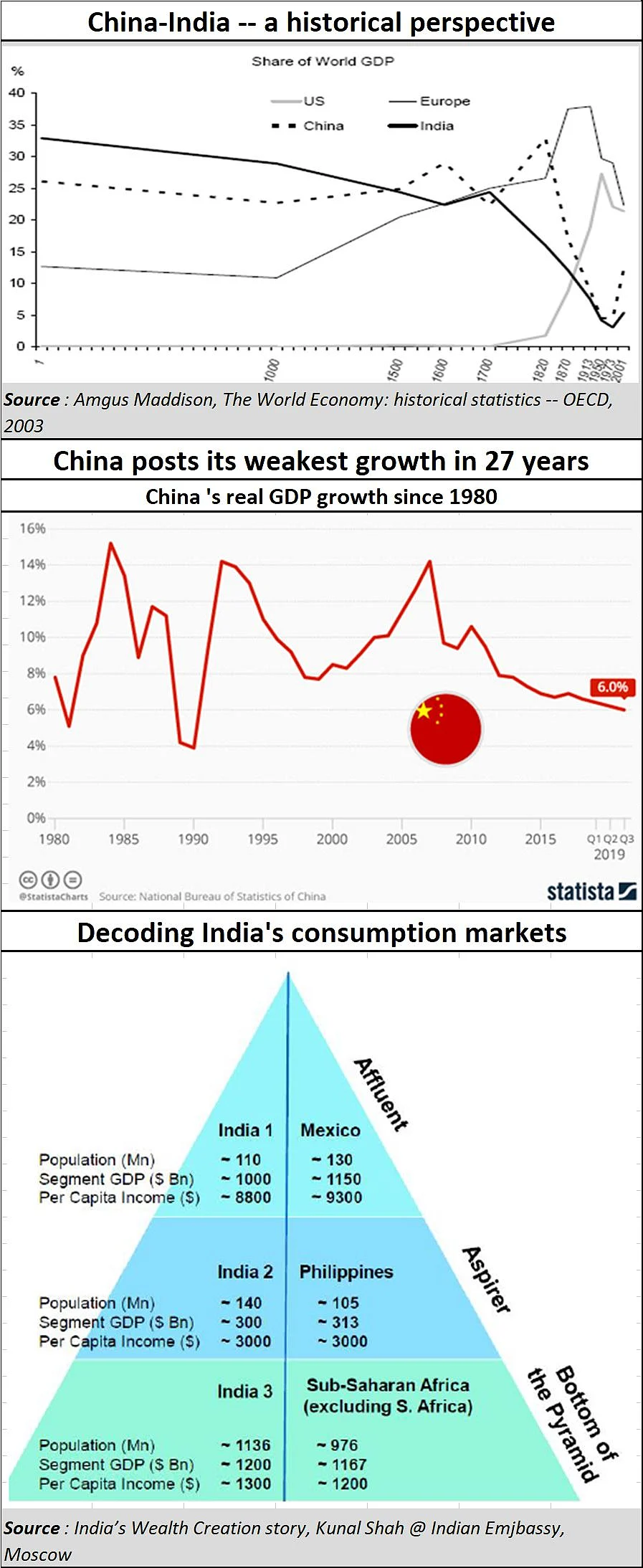India, China need to work and grow together