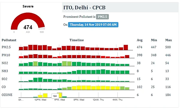 Air pollution forces children indoors in Delhi-NCR, schools shut for 2 days