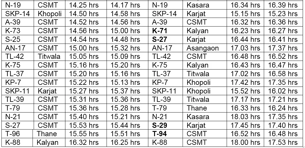 Central Railway revises timetable, extends three more trains to Parel; here's the new time-table
