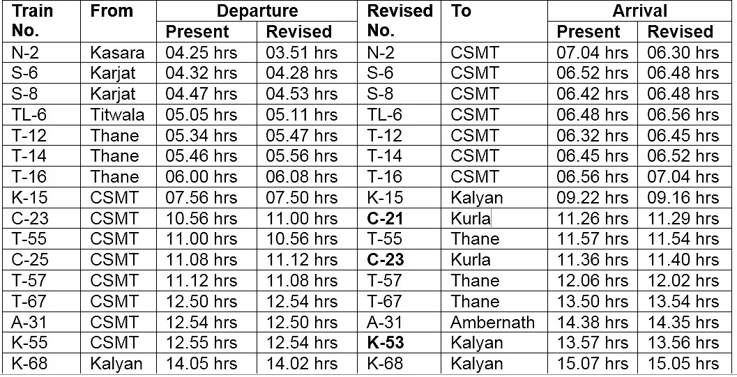 Central Railway revises timetable, extends three more trains to Parel; here's the new time-table