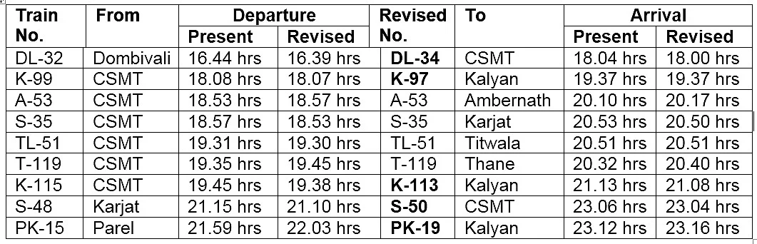 Central Railway revises timetable, extends three more trains to Parel; here's the new time-table