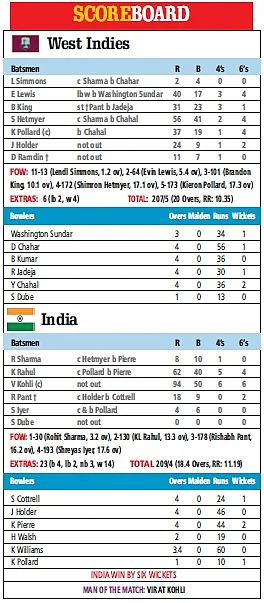 Kohli, Rahul bat West Indies out of contest as India win by 6 wickets
