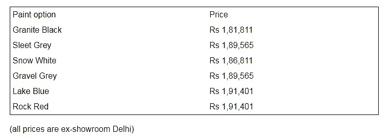 BS6 Royal Enfield Himalayan is on sale now!