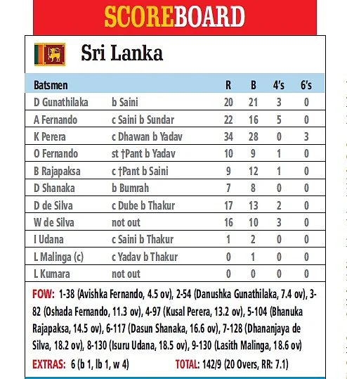 IND vs SL: India pierce lanka’s little heart