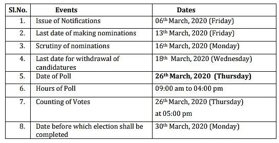 Elections for 55 Rajya Sabha seats from 17 states to be held on March 26