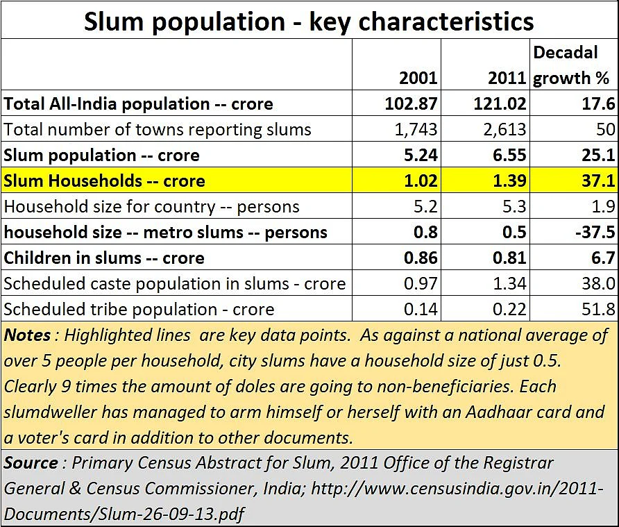 Amid the coronavirus outbreak, here's India's toughest question: Can India's slum dwellers follow a lockdown?