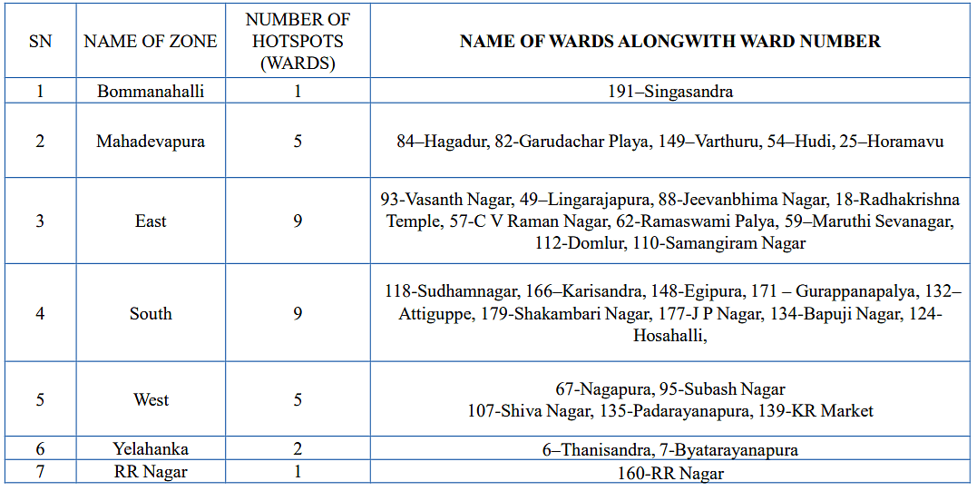 Is your area in Bengaluru a hotspot? Full list of coronavirus hotspots in city