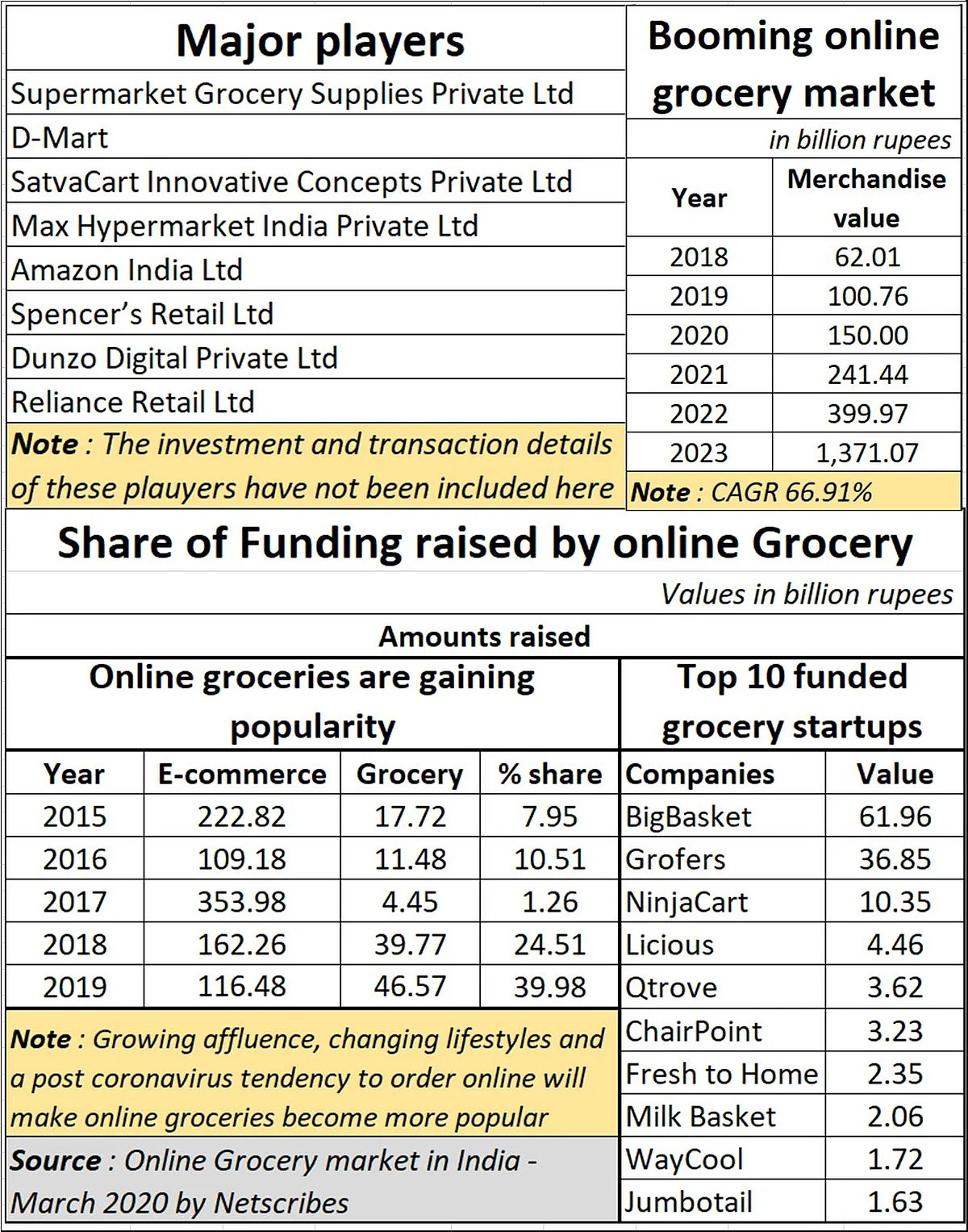 Policy Watch: The lure of online groceries is growing stronger and stronger