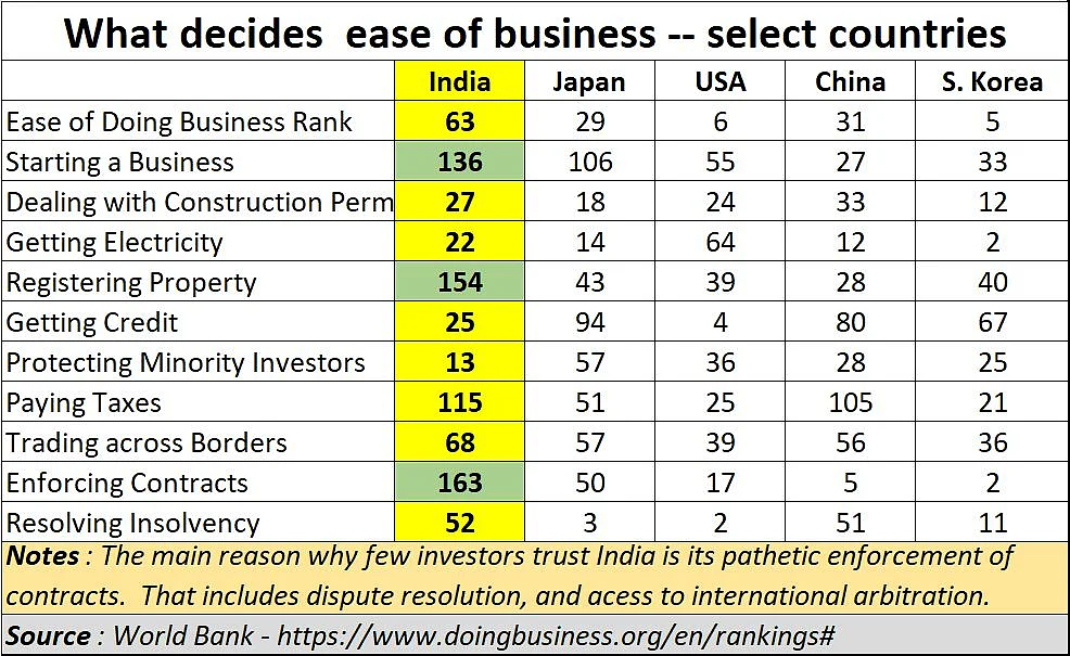 Atma Nirbhar – Doesn’t it mean self-sufficiency and promoting honest ways of doing business?