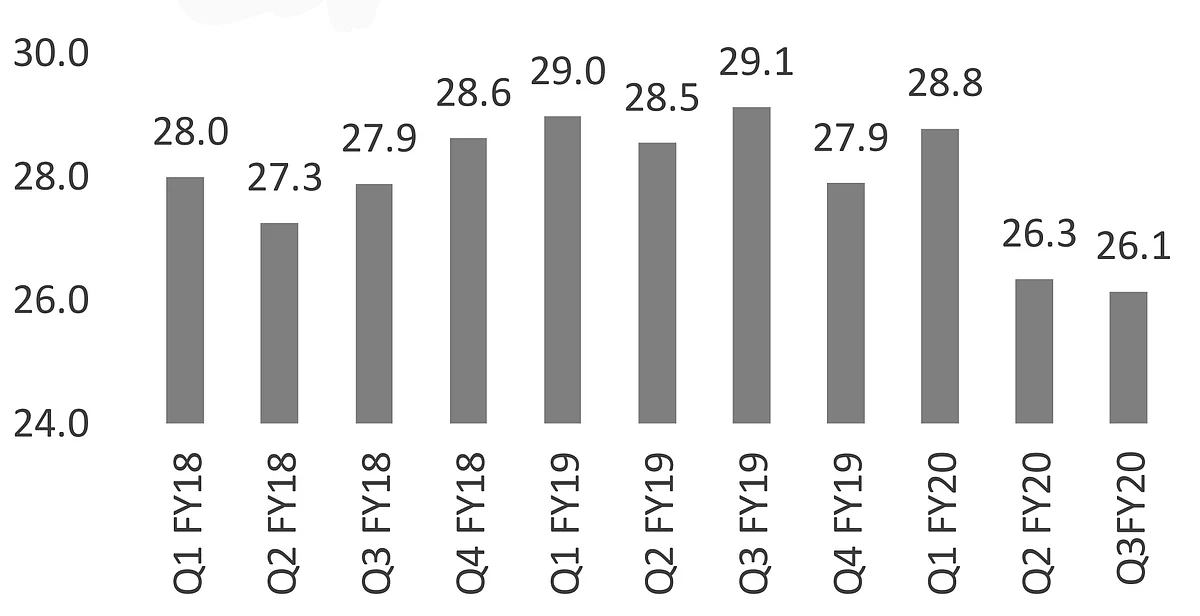 GFCF as a % of GDP (current)