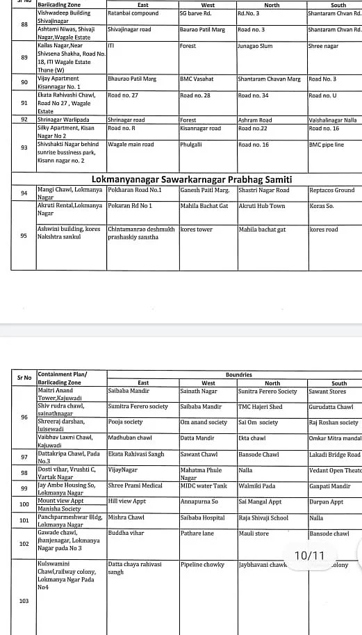 Coronavirus in Mumbai, Thane, Navi Mumbai, Mira-Bhayander: Full list of containment zones