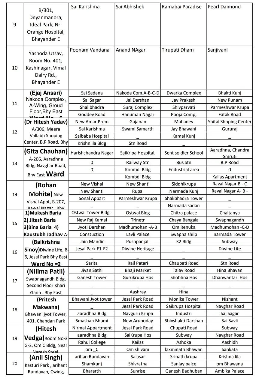 Coronavirus in Mumbai, Thane, Navi Mumbai, Mira-Bhayander: Full list of containment zones