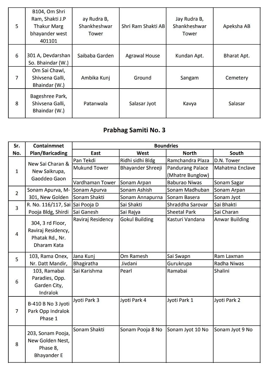 Coronavirus in Mumbai, Thane, Navi Mumbai, Mira-Bhayander: Full list of containment zones