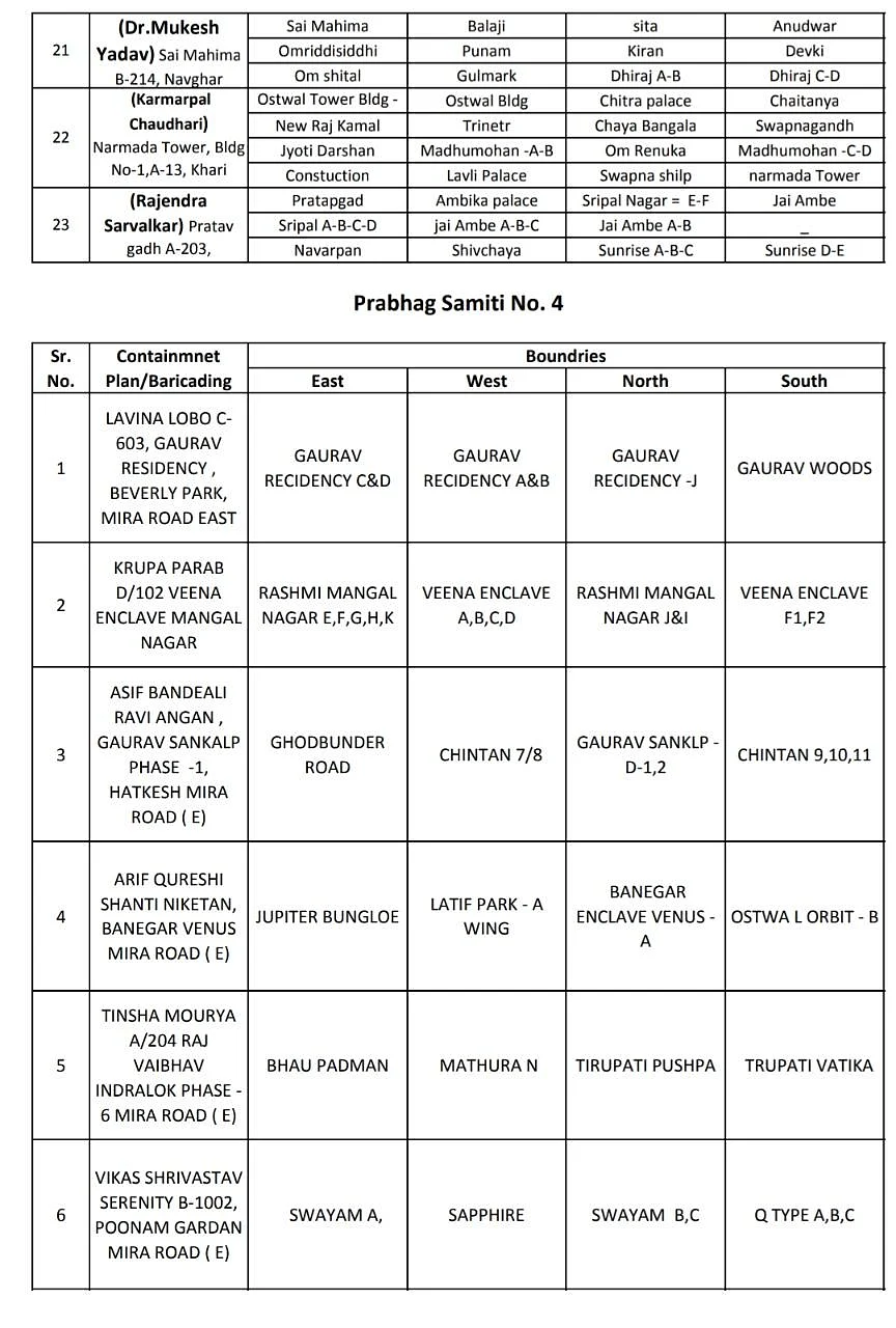 Coronavirus in Mumbai, Thane, Navi Mumbai, Mira-Bhayander: Full list of containment zones