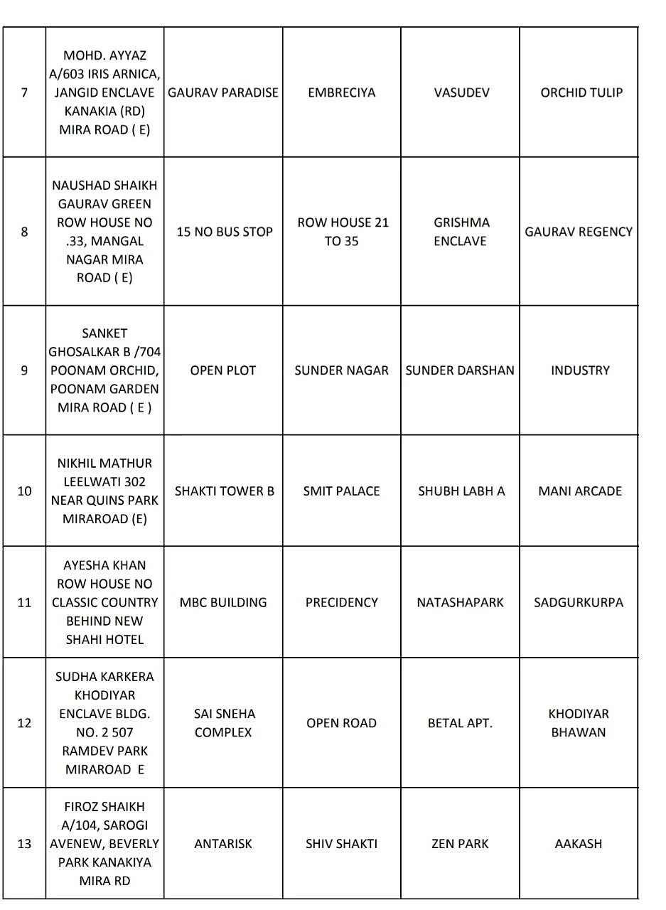 Coronavirus in Mumbai, Thane, Navi Mumbai, Mira-Bhayander: Full list of containment zones
