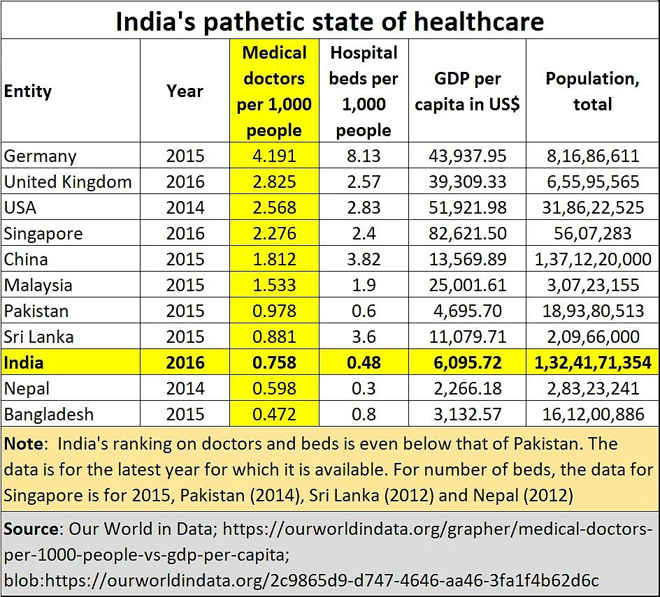 Atma Nirbhar Bharat and healthcare: Pushing a weak and sick India into the ICU