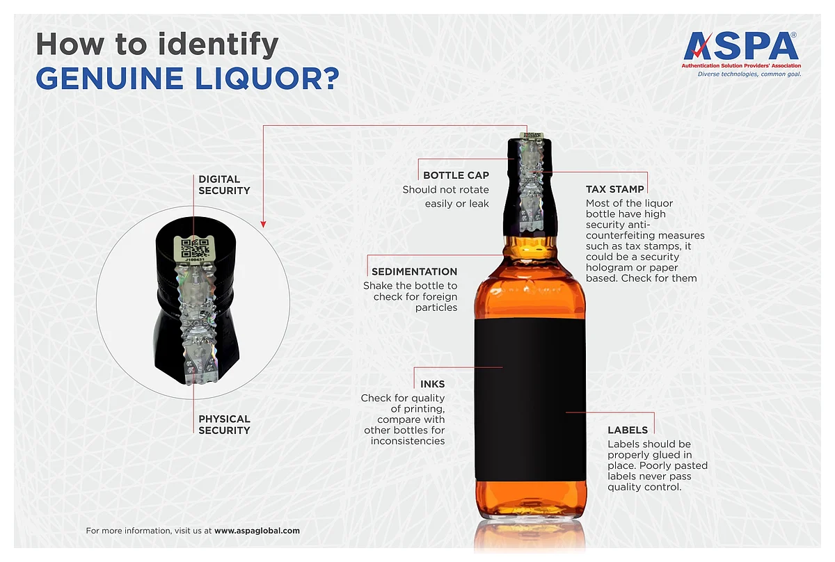Buying alcohol in Mumbai, Pune, Navi Mumbai and others parts of Maharashtra? How to ensure the liquor you buy online is authentic