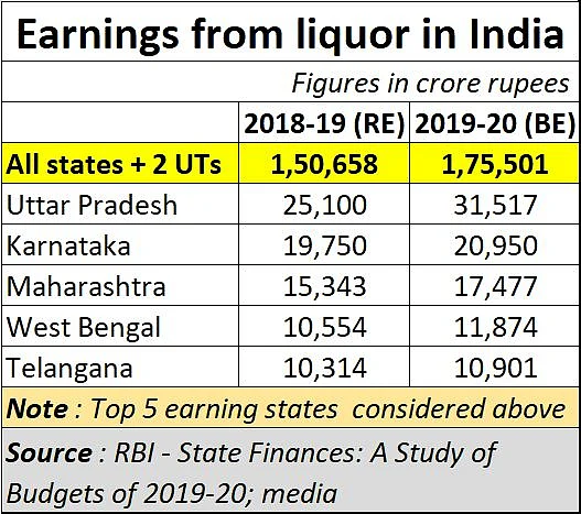 Morality is fine, but liquor is quicker: Why opening of wine shops amid pandemic raises serious questions