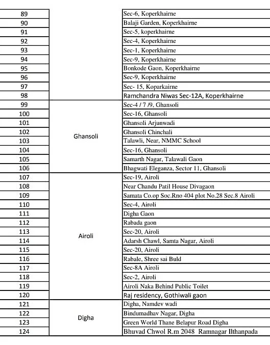 Coronavirus in Mumbai, Thane, Navi Mumbai, Mira-Bhayander: Full list of containment zones
