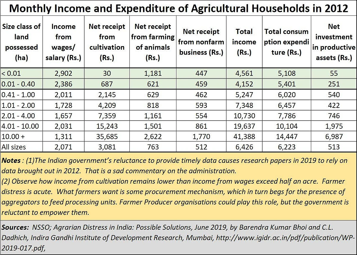 Policy Watch: What Aatma Nirbhar Bharat could learn from the USDA