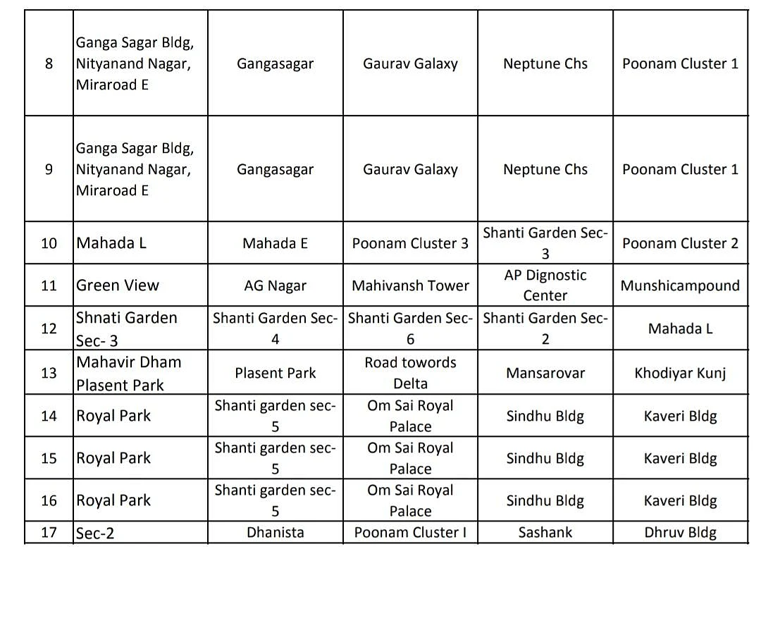 Coronavirus in Mumbai, Thane, Navi Mumbai, Mira-Bhayander: Full list of containment zones