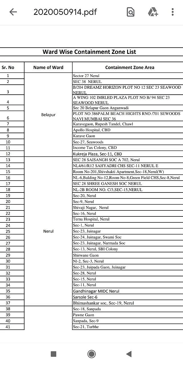 Coronavirus in Mumbai, Thane, Navi Mumbai, Mira-Bhayander: Full list of containment zones