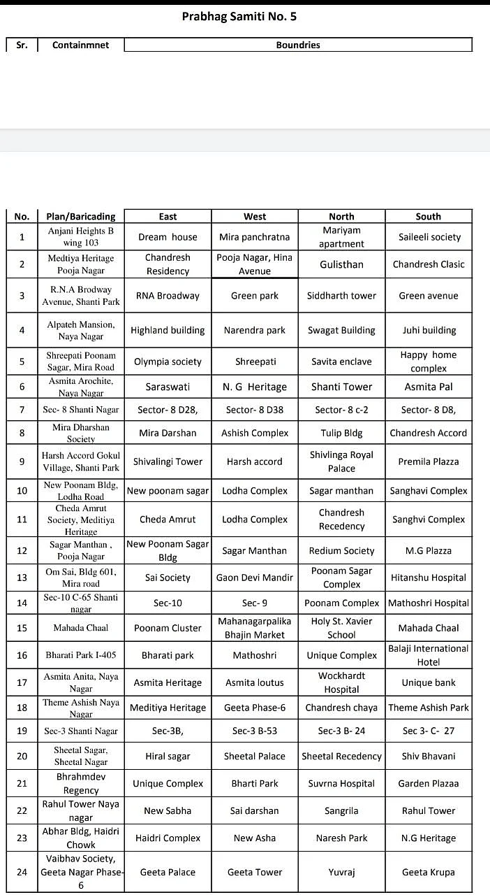 Coronavirus in Mumbai, Thane, Navi Mumbai, Mira-Bhayander: Full list of containment zones