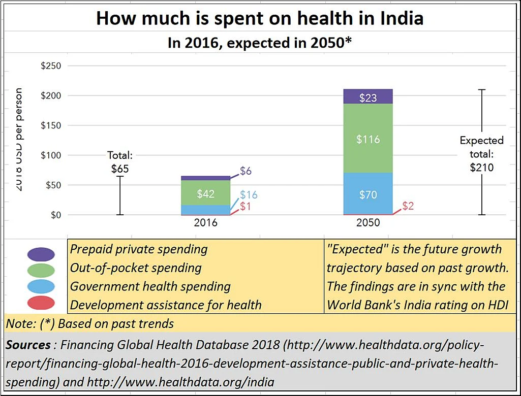 Atma Nirbhar Bharat and healthcare: Pushing a weak and sick India into the ICU