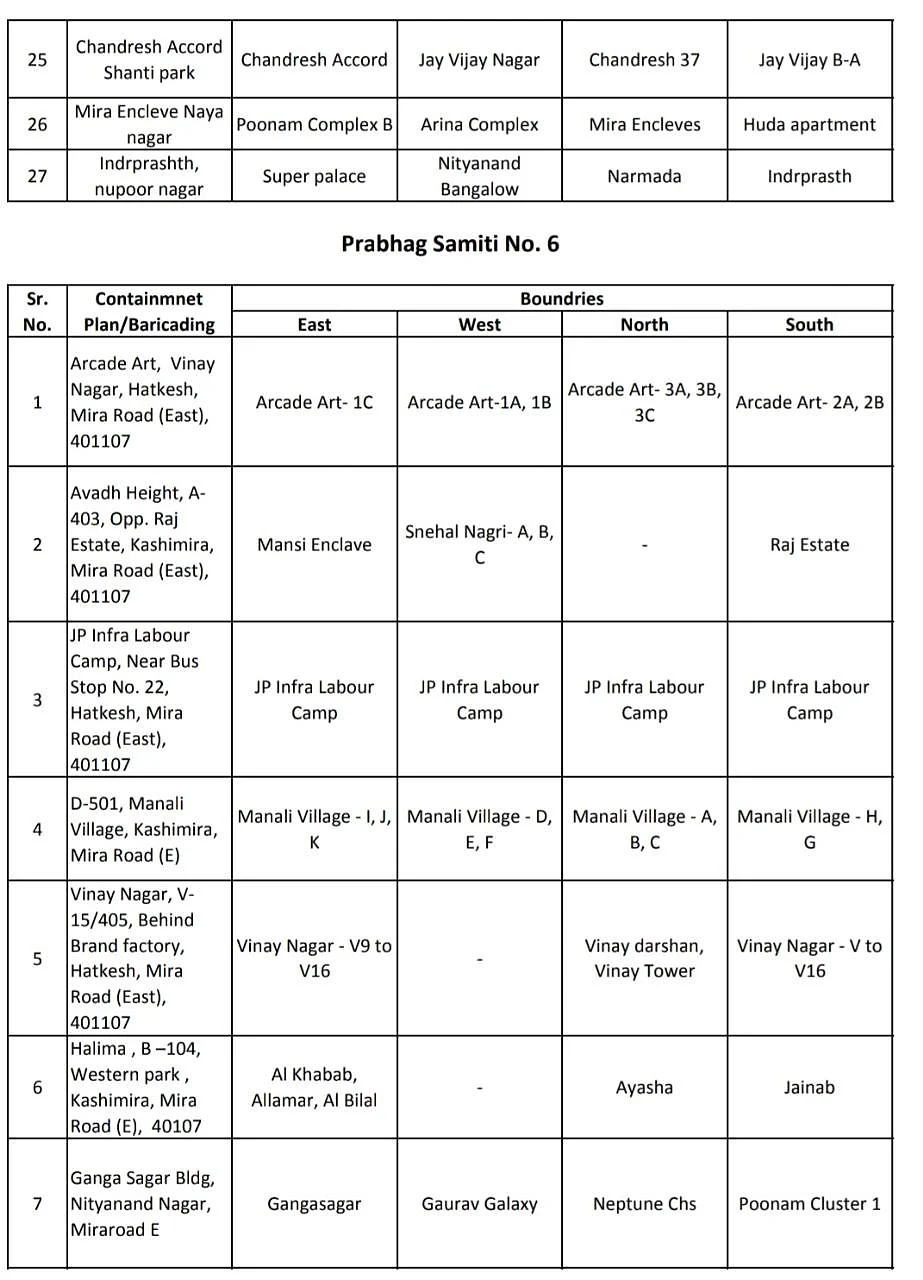 Coronavirus in Mumbai, Thane, Navi Mumbai, Mira-Bhayander: Full list of containment zones