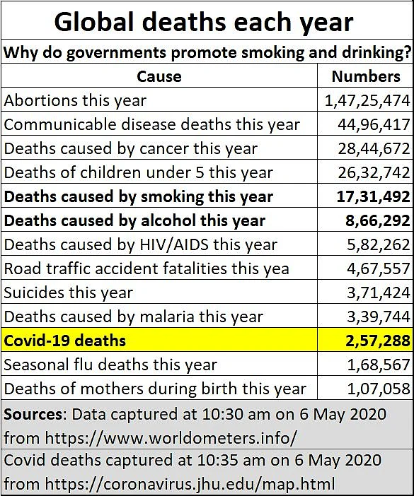 Morality is fine, but liquor is quicker: Why opening of wine shops amid pandemic raises serious questions