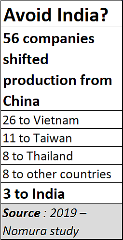 Investments: Land is the smallest part of the problem