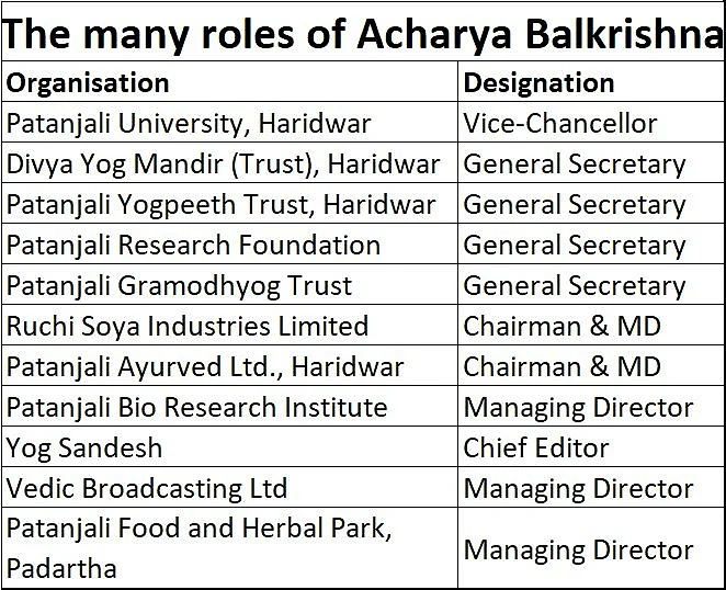 Clinical trials for Ayurvedic cure of COVID-19 are underway, says Patanjali’s Acharya Balkrishna