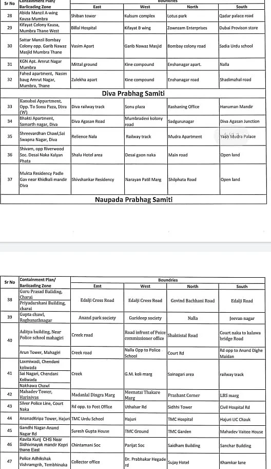 Coronavirus in Mumbai, Thane, Navi Mumbai, Mira-Bhayander: Full list of containment zones