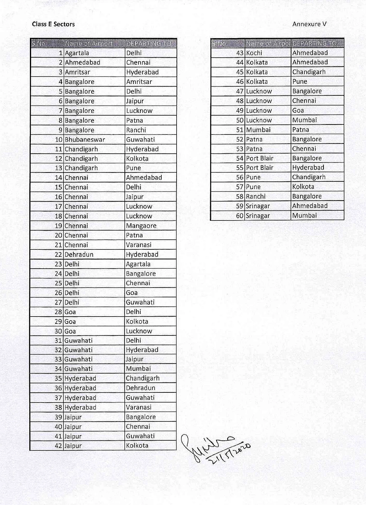 Domestic flights to operate from May 25 amid Lockdown 4.0: Here is the full list of flights classified into 7 categories