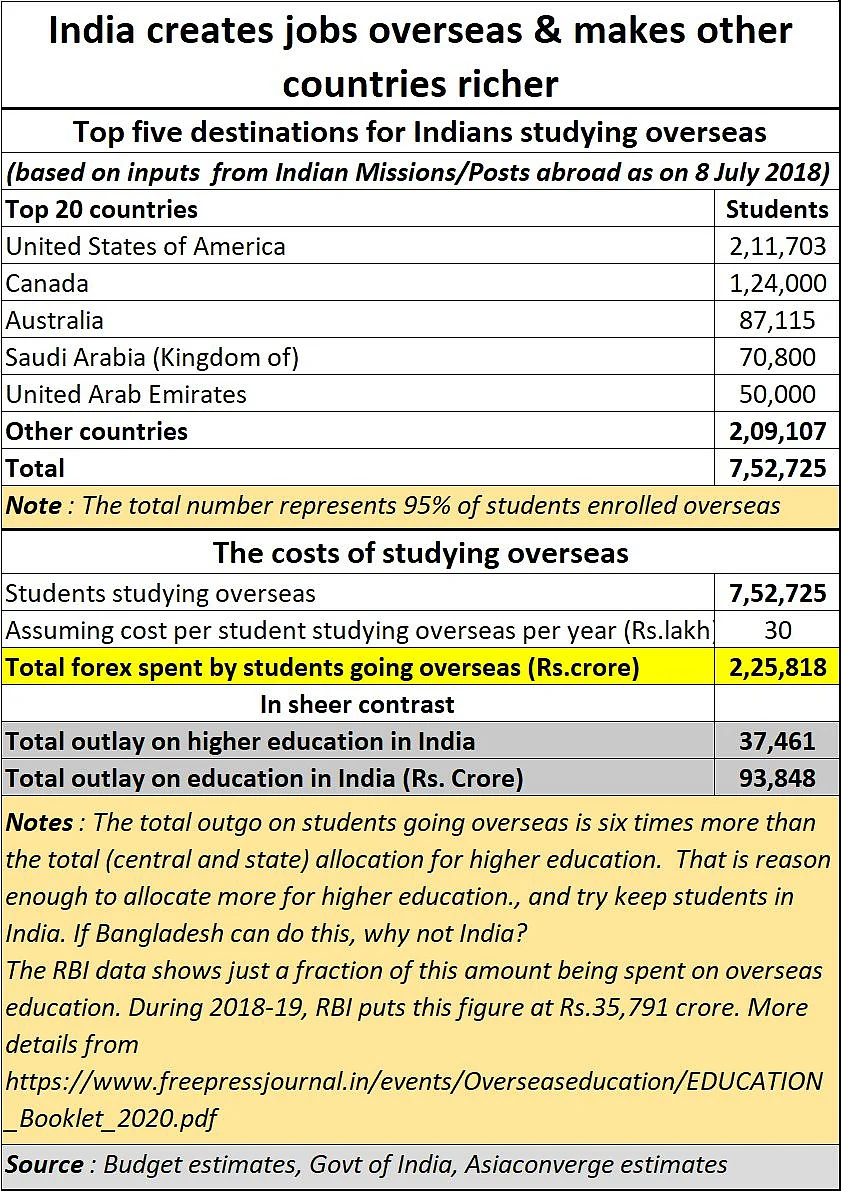 Rs 20 lakh crore economic stimulus: Will India ever be Aatma Nirbhar Bharat when it comes to education?