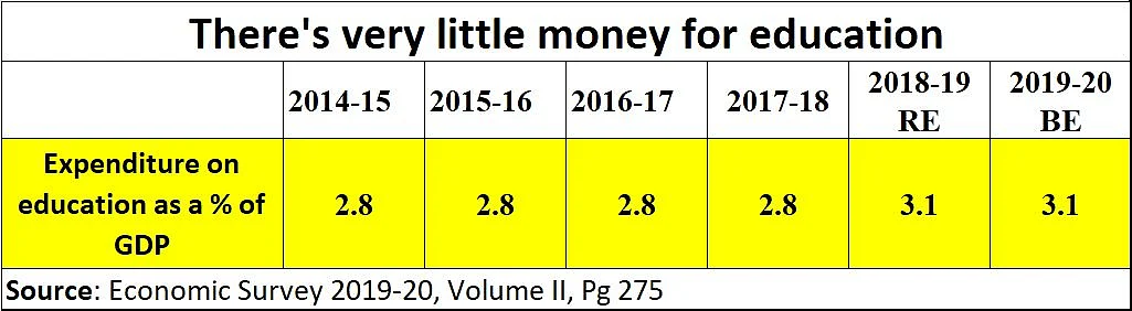 Rs 20 lakh crore economic stimulus: Will India ever be Aatma Nirbhar Bharat when it comes to education?