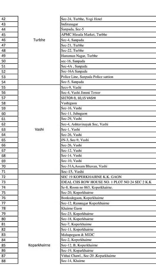 Coronavirus in Mumbai, Thane, Navi Mumbai, Mira-Bhayander: Full list of containment zones