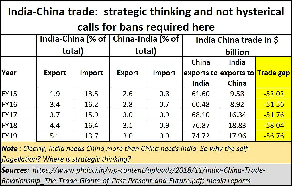 Geography, economics, history, and culture: Here's why India and China need each other