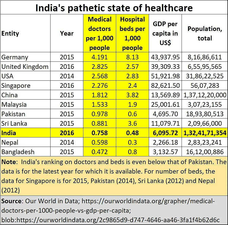 Why have Indian governments had a blighted vision towards healthcare and medical education?