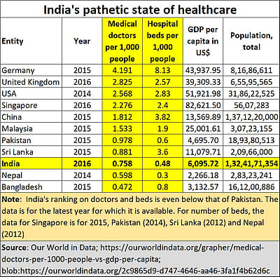 Healthcare And Medical Education Blighted Vision This is the justification given by masina hospital, which had got in trouble for accepting donations for acid attack. healthcare and medical education