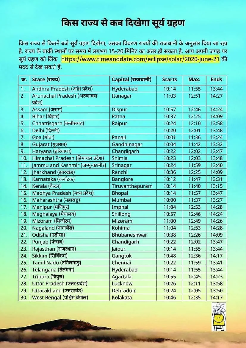 Here is a list of the solar eclipse timings in Kolkata, Delhi, Mumbai, Chennai, Bengaluru, and all the major cities across India.