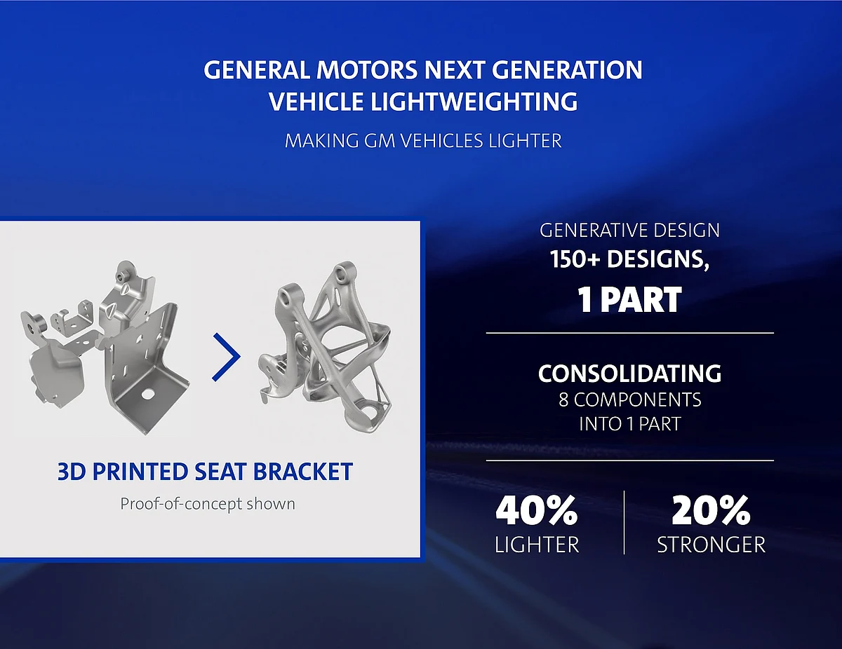 Seat bracket was consolidated from 8 parts to a single piece