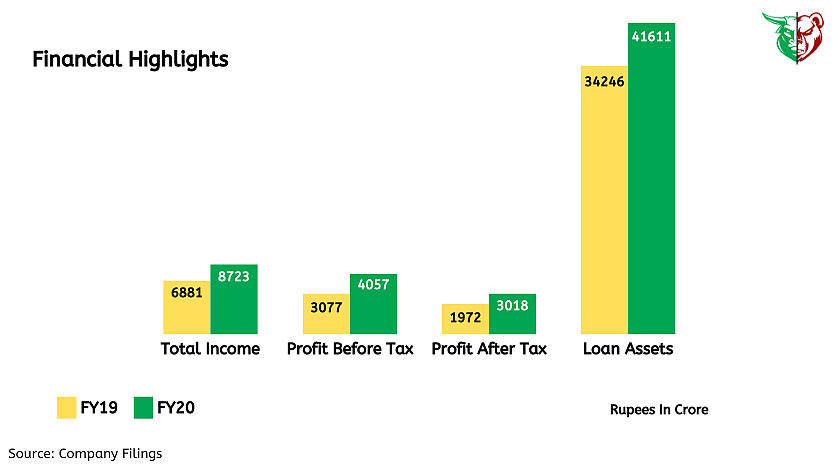 Teji Mandi: Muthoot Finance - all that glitters is gold!