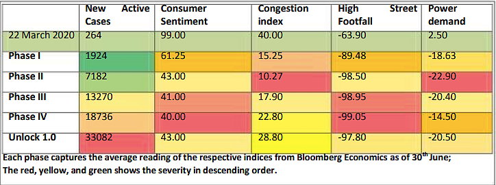 Weak demand impulses pinpoint jerky economic recovery