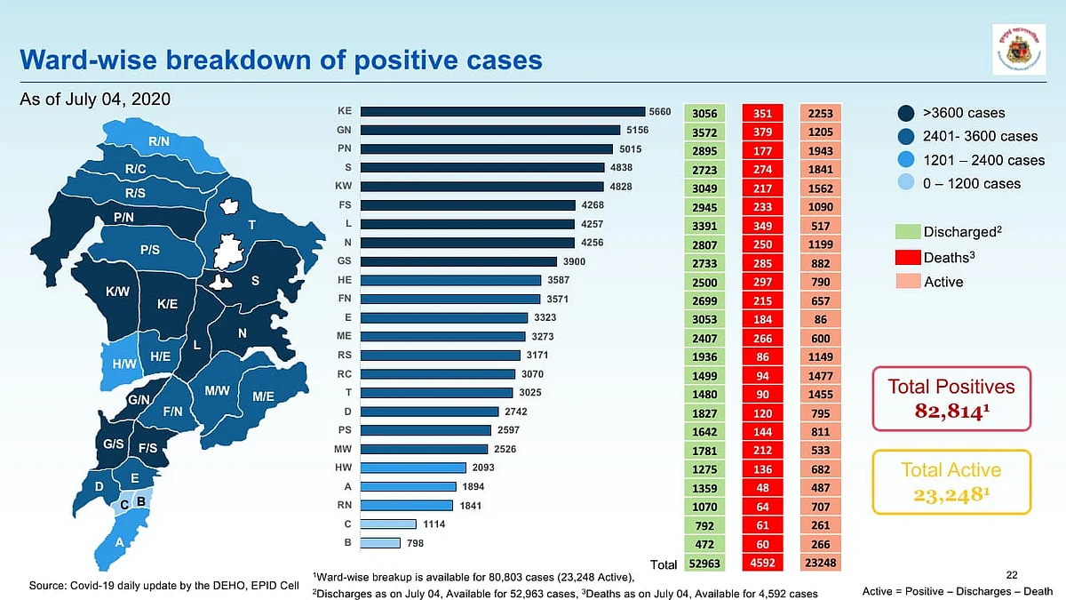 Ward-wise breakdown of COVID-19 cases issued by BMC on July 5.