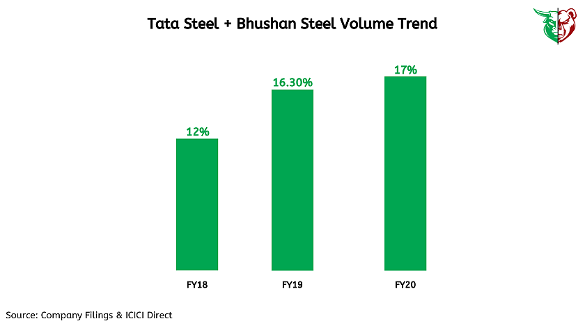 Teji Mandi: Tata Steel - Strong quarter amidst challenging outlook!