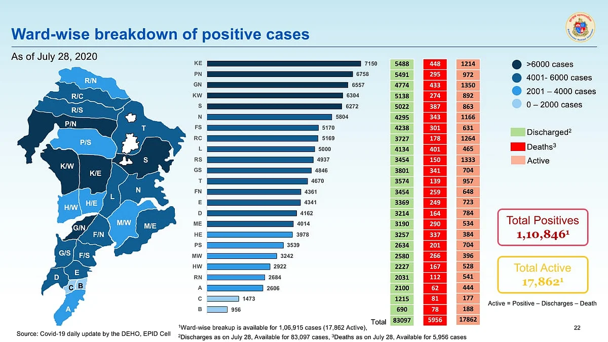 Coronavirus in Mumbai: Ward-wise breakdown of COVID-19 cases issued by BMC on July 29