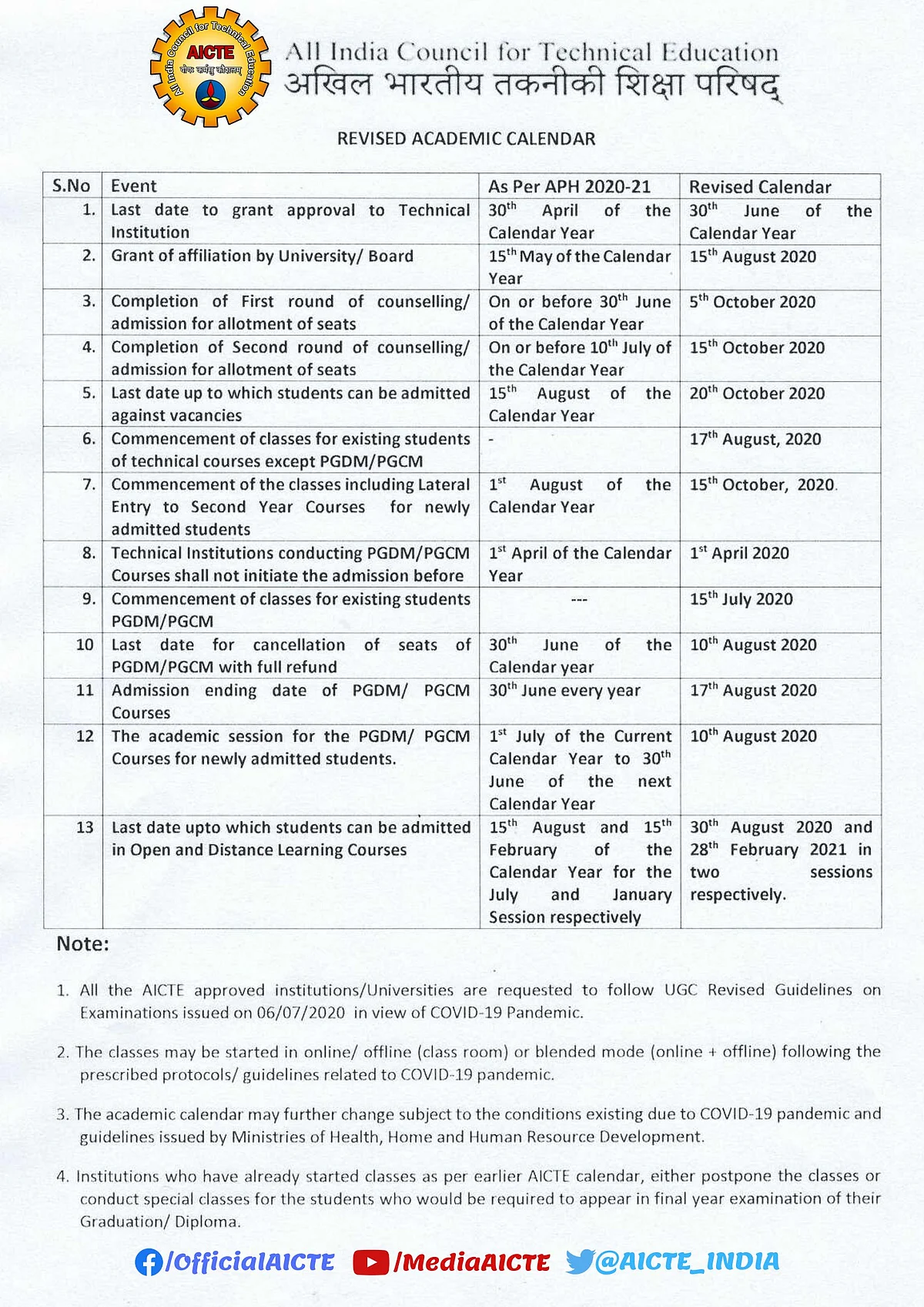 Acedemic calendar for 2020 issued by AICTE.